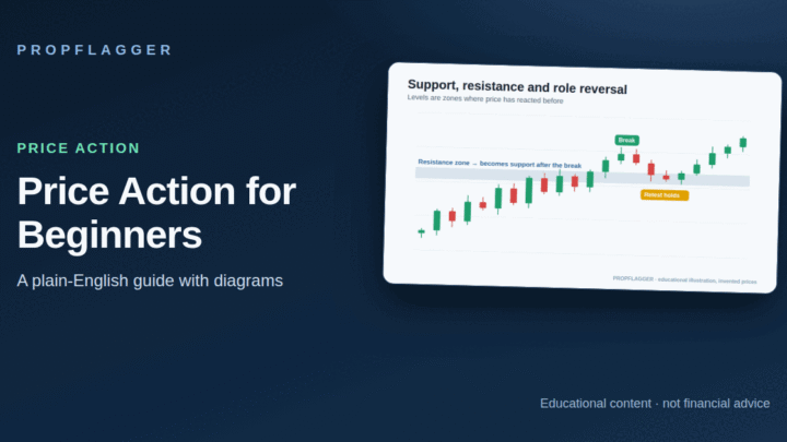 Price Action Trading for Beginners: Candles, Levels and Context (featured illustration)