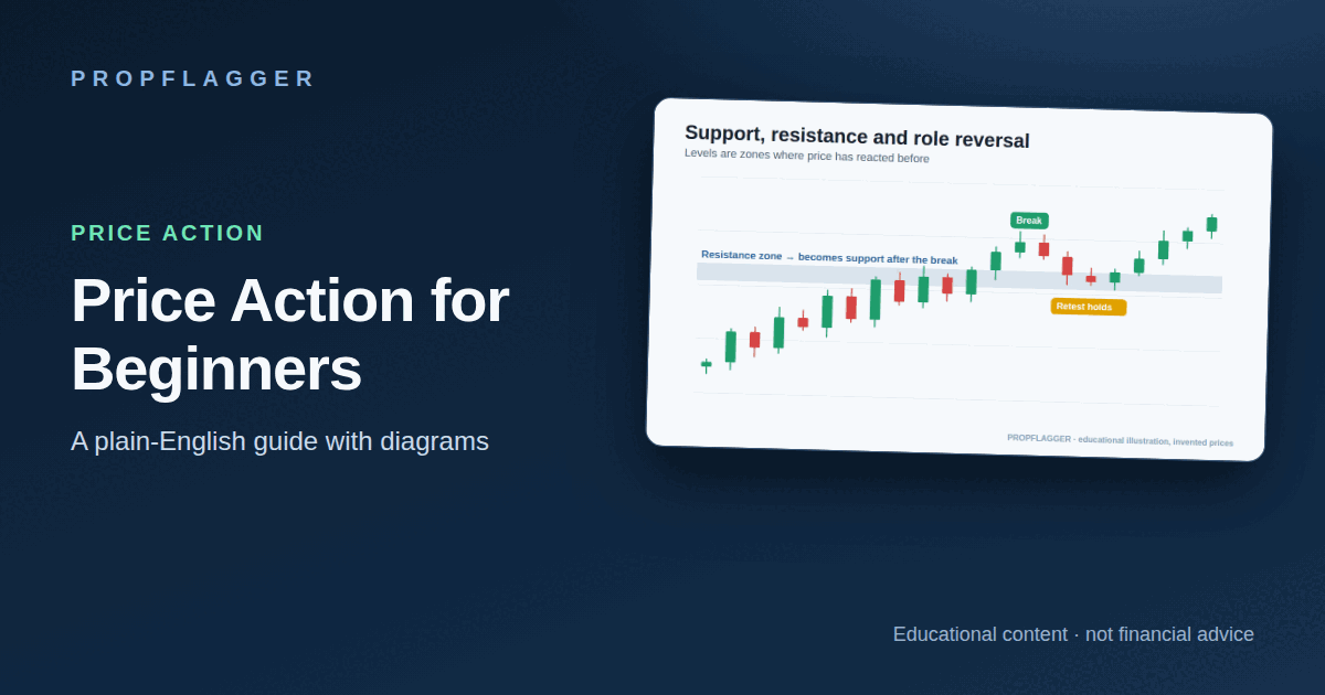 Price Action Trading for Beginners: Candles, Levels and Context (featured illustration)