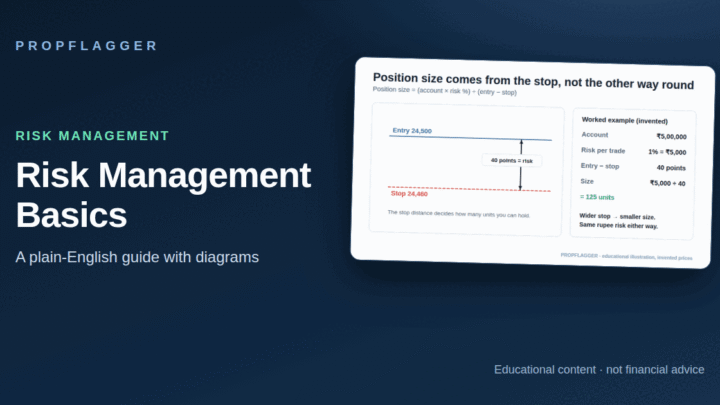 Risk Management in Trading: Position Size, Stop-Loss and R-Multiples (featured illustration)