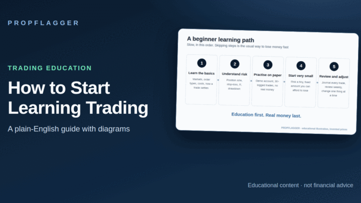 How to Learn Trading: A Realistic Roadmap for Beginners (featured illustration)