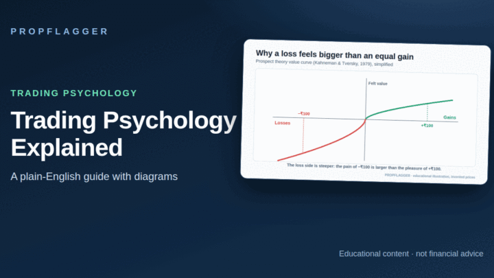 Trading Psychology Explained: Loss Aversion, FOMO and Revenge Trading (featured illustration)
