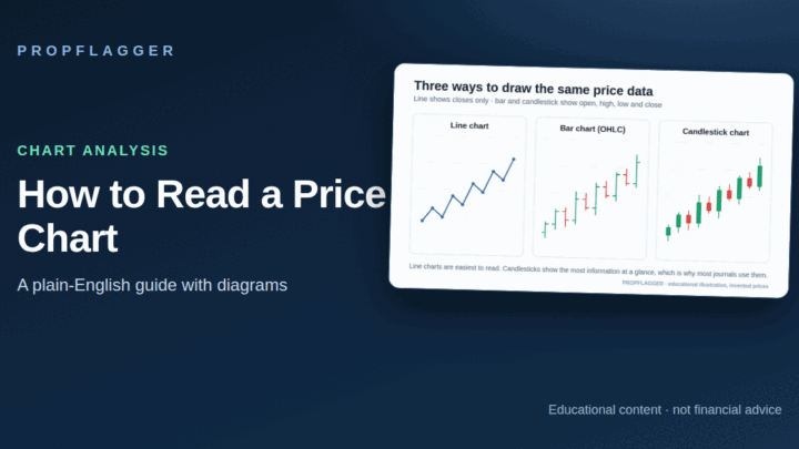 How to Read a Price Chart: A Beginner’s Guide to Chart Analysis (featured illustration)
