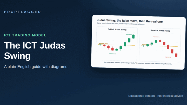 ICT Judas Swing Explained: The False Move at the Session Open (featured illustration)
