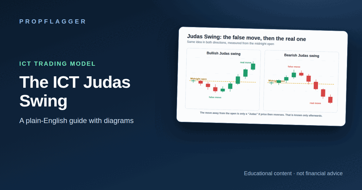 ICT Judas Swing Explained: The False Move at the Session Open (featured illustration)