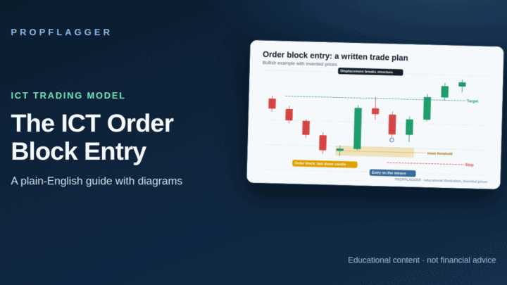 ICT Order Block Entry Explained: The Last Opposite Candle (featured illustration)