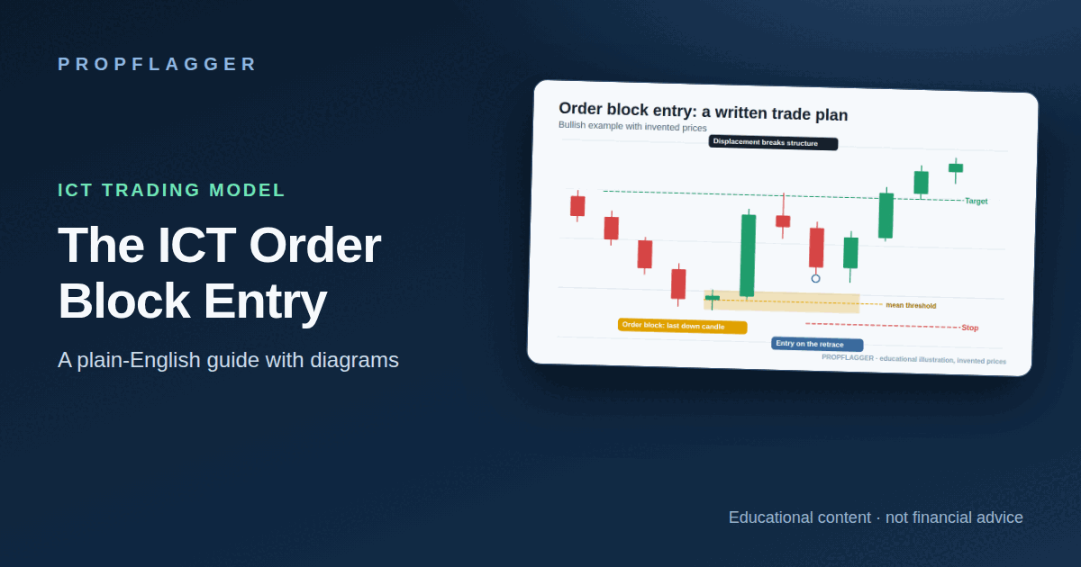 ICT Order Block Entry Explained: The Last Opposite Candle (featured illustration)