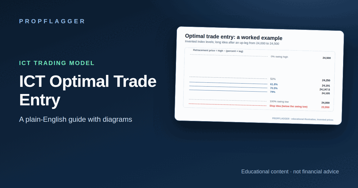 ICT Optimal Trade Entry (OTE) Explained: The 61.8%–79% Retracement (featured illustration)