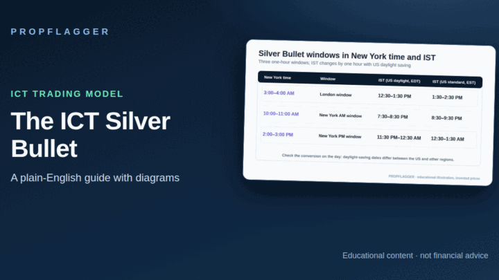 ICT Silver Bullet Explained: The Three One-Hour Windows (With IST Times) (featured illustration)