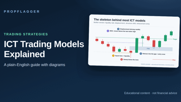 ICT Trading Models Explained: My Research Notes on 12 Setups (featured illustration)