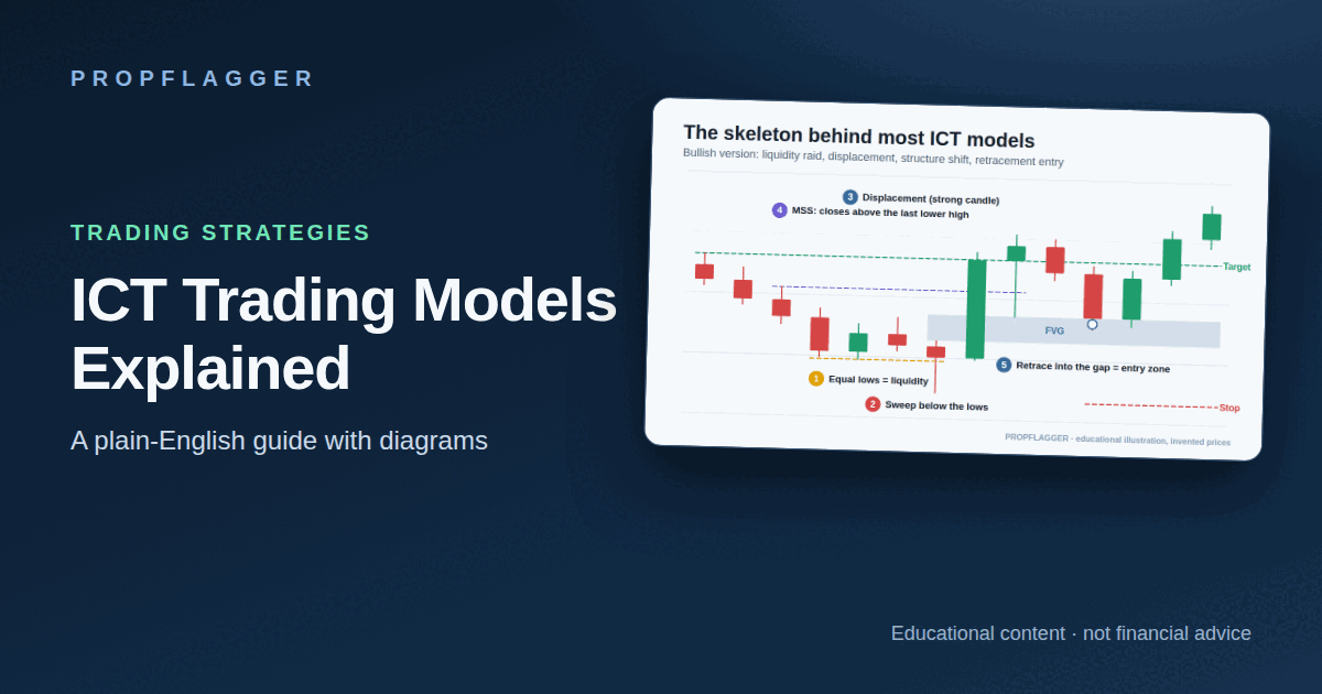 ICT Trading Models Explained: My Research Notes on 12 Setups (featured illustration)