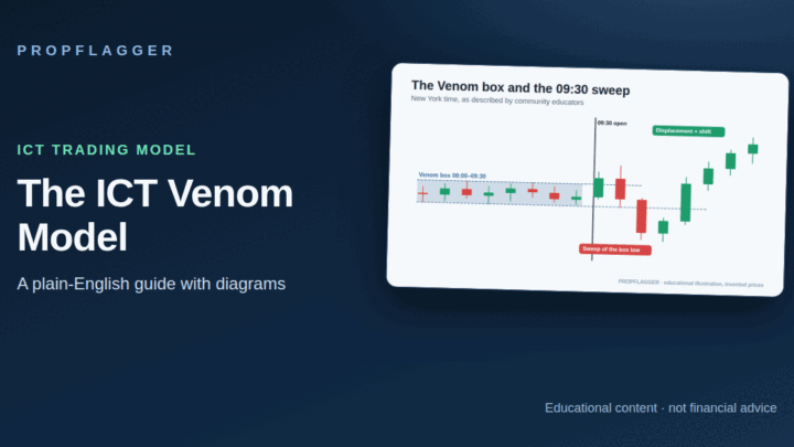 ICT Venom Model Explained: The 8:00–9:30 AM Box and the Open Sweep (featured illustration)