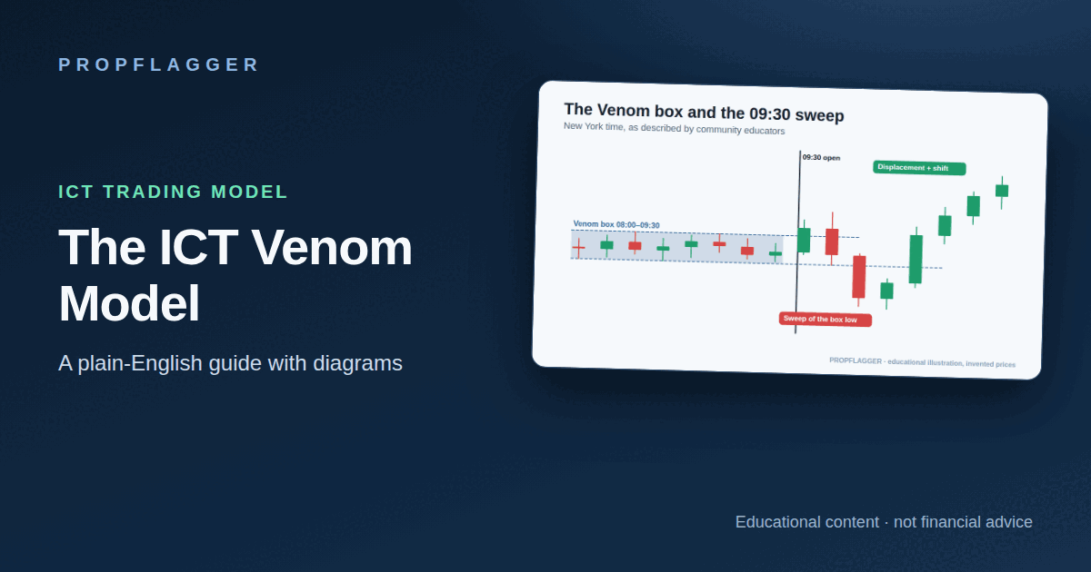 ICT Venom Model Explained: The 8:00–9:30 AM Box and the Open Sweep (featured illustration)